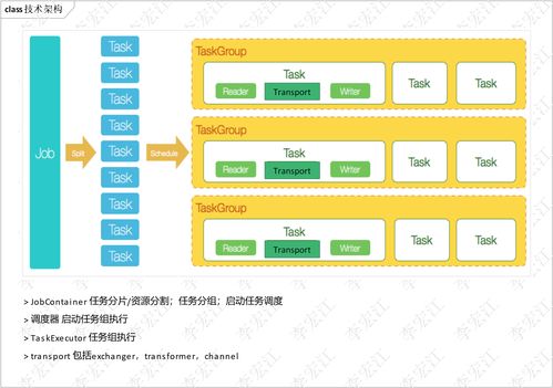 基于規則轉換的RBT組件實現DataX多級圖數據庫高效同步架構
